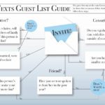 How to Create a Wedding Guest List – Step by Step Guide