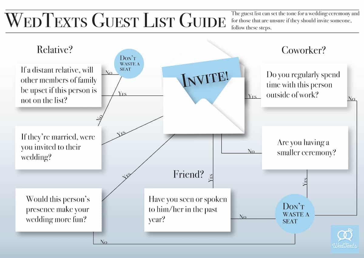 How to Create a Wedding Guest List – Step by Step Guide<span class="wtr-time-wrap block after-title"><span class="wtr-time-number">8</span> min read</span>