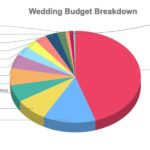 How to Create Your Wedding Budget