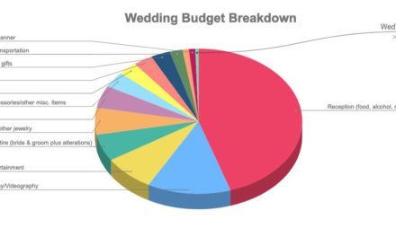How to Create Your Wedding Budget
