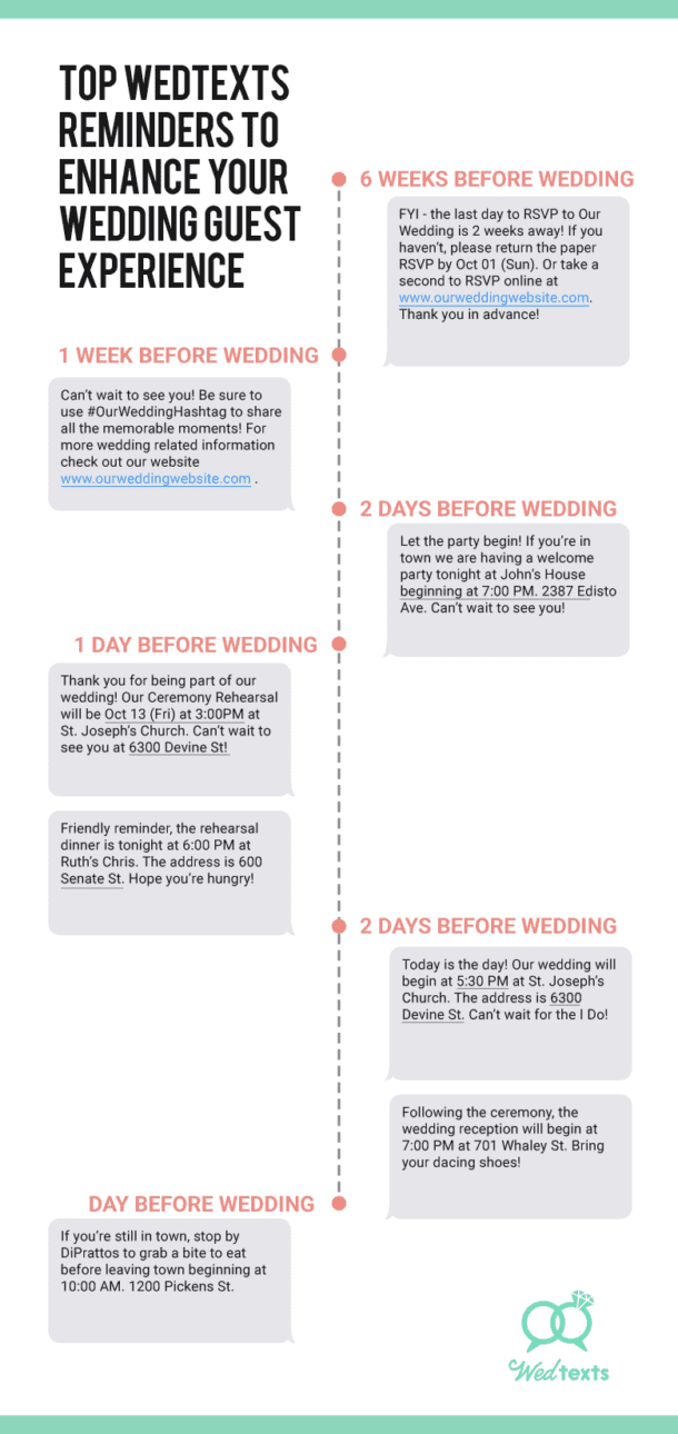 Wedding Text Message Reminders To Enhance Your Wedding Guest Experience ...