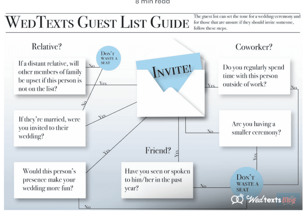 WedTexts guest list tguide